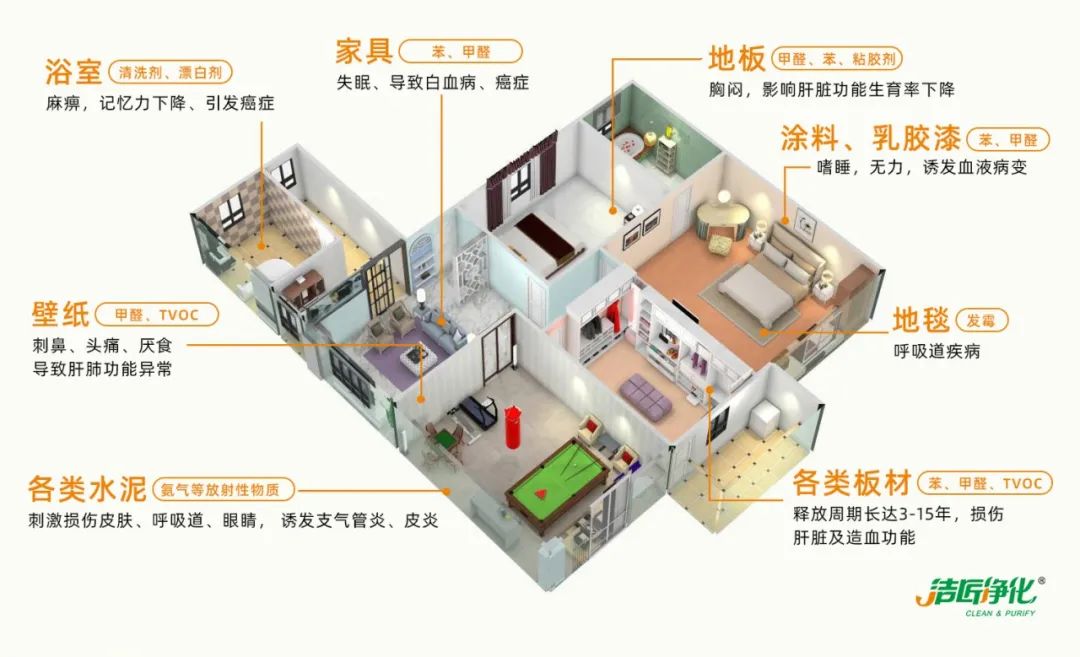 空調(diào)、寵物...細分應(yīng)用領(lǐng)域，異凈除味劑專注你的家居健康呼吸！